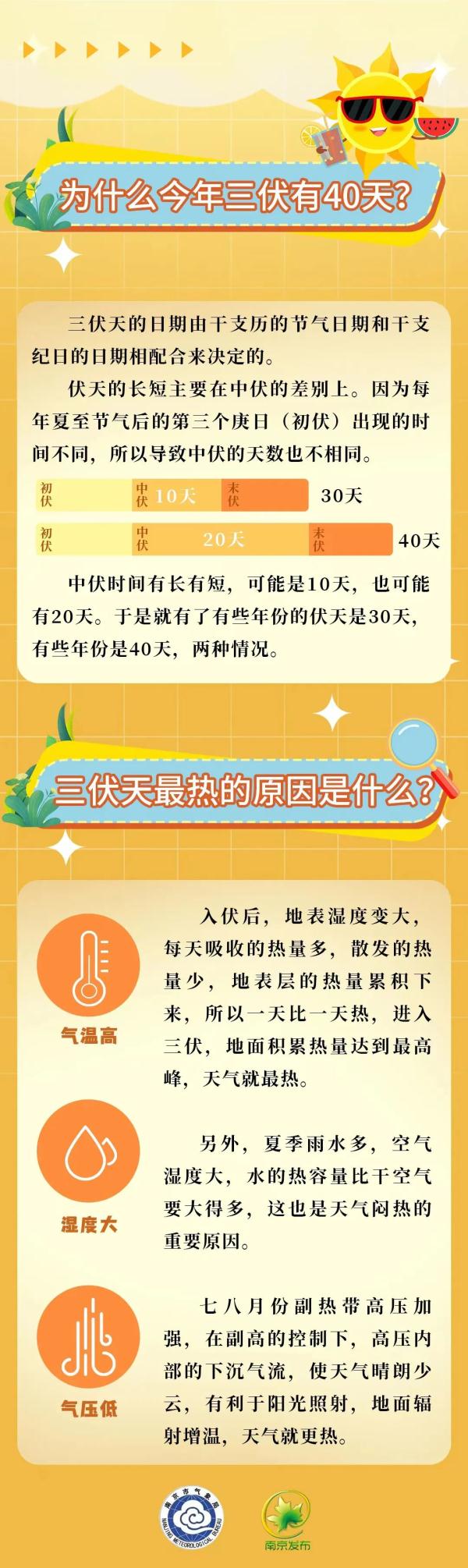 刚刚，南京出梅！