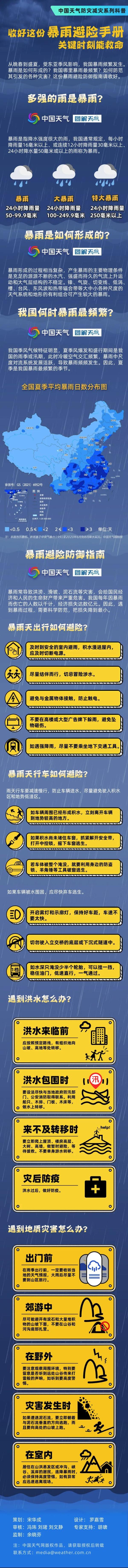 四预警齐发！山东8市今夜迎暴雨、大暴雨，局部雷雨+阵风10级