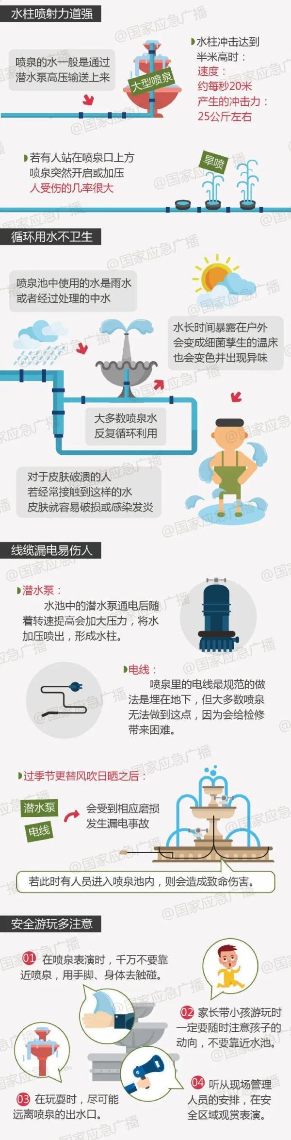 北京一小区，女子执意带娃在喷泉池中戏水，还怒怼路人！