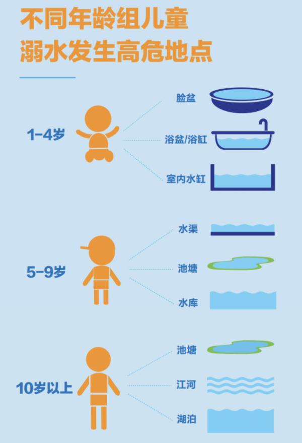 近日，多名孩子因下水游泳溺亡、失联！