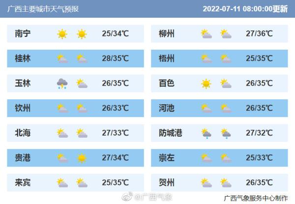 广西三天内持续炎热 大部最高气温34～36℃