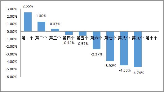7月12日国内汽、柴油价格有望迎“两连降”