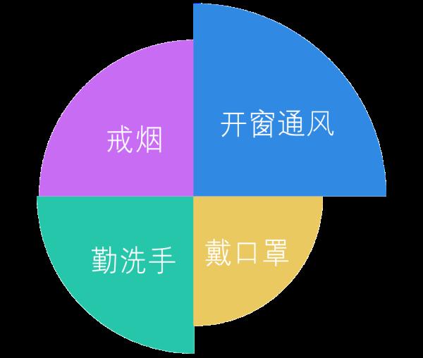 肺有年龄？你的肺龄多大了？