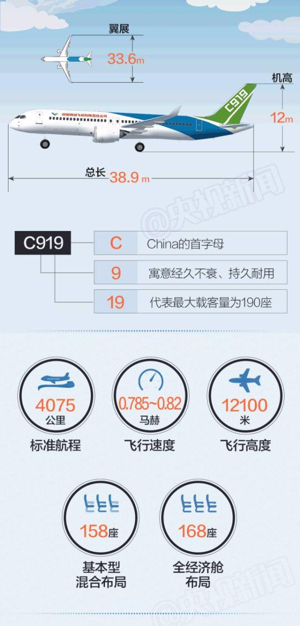 中国首款！国产大飞机C919在广西完成试飞！