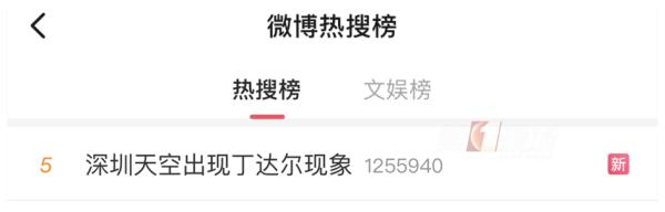 喜提全国热搜!深圳天空出现“丁达尔效应”,网友开始斗图... 喜提全国热搜!深圳天空出现“丁达尔效应”,网友开始斗图...