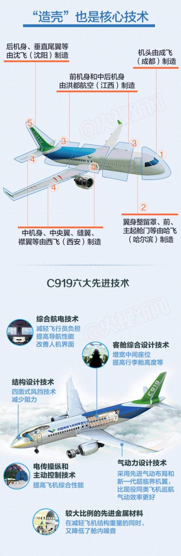 中国首款！国产大飞机C919在广西完成试飞！
