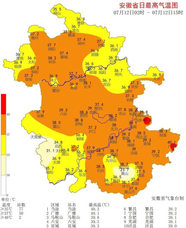 部分地区地表超55℃!安徽这轮高温啥时结束? 部分地区地表超55℃!安徽这轮高温啥时结束?