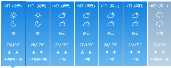“太热了！”昆明气温直逼30℃！云南这地气温位居全国第一
