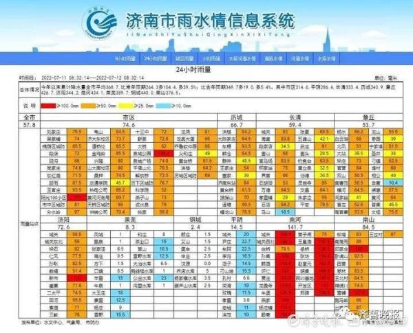 过去1小时，山东降下440个大明湖！多地仍有大到暴雨，今天你迟到了吗？