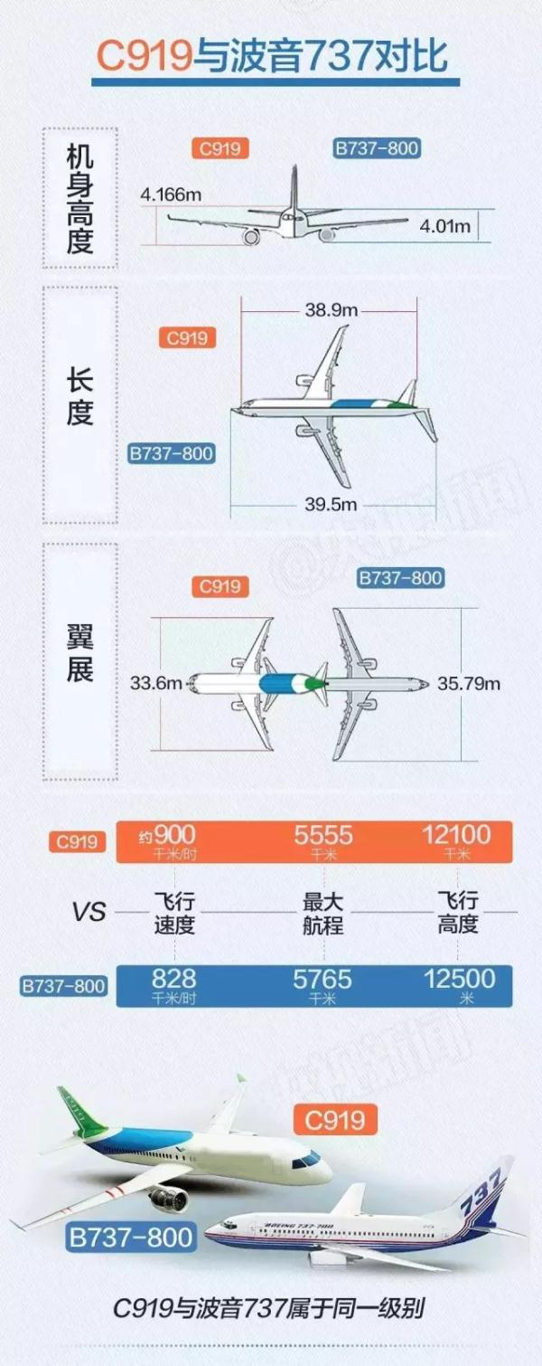 中国首款！国产大飞机C919在广西完成试飞！