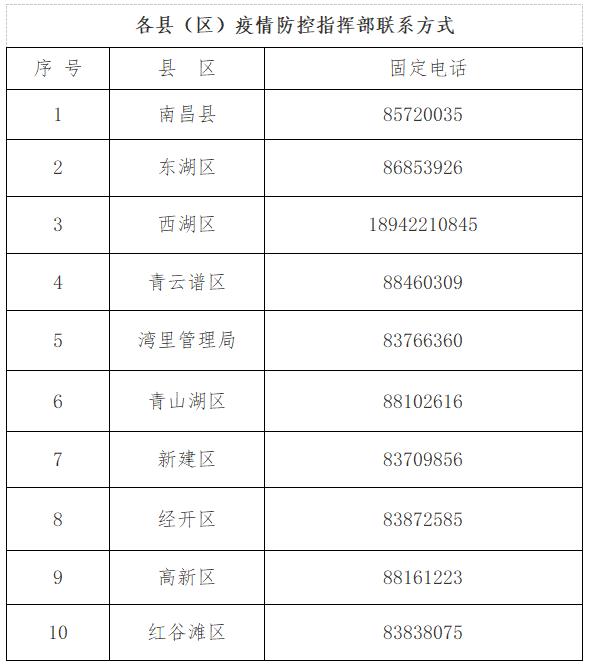 7月12日南昌市新增4例阳性感染者，被赋“黄码”市民看这里→