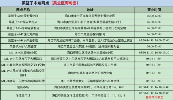 疫情期间如何买菜？海口线上线下都有“招”→