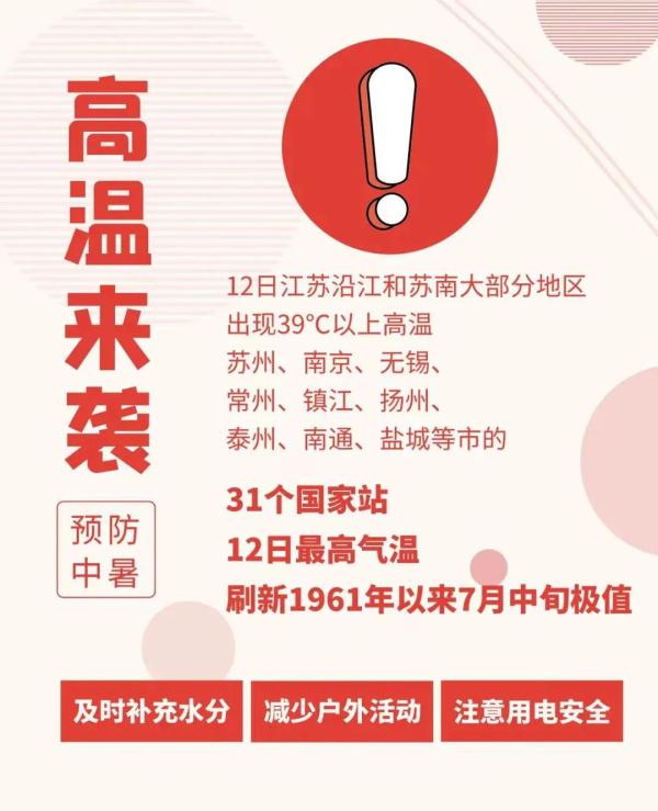 刷新纪录！最高体感温度将达48℃！