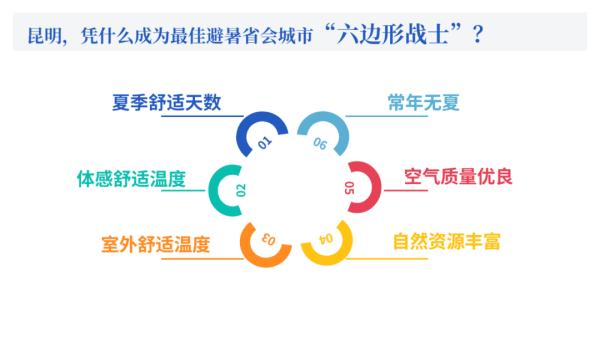 “包邮区”的非洲狮热得想回老家 昆明人却在暗喜：夏天终于来了