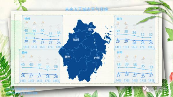 最高气温41.2℃！大范围阵雨或雷雨天气，这天赶到！还有一个坏消息…