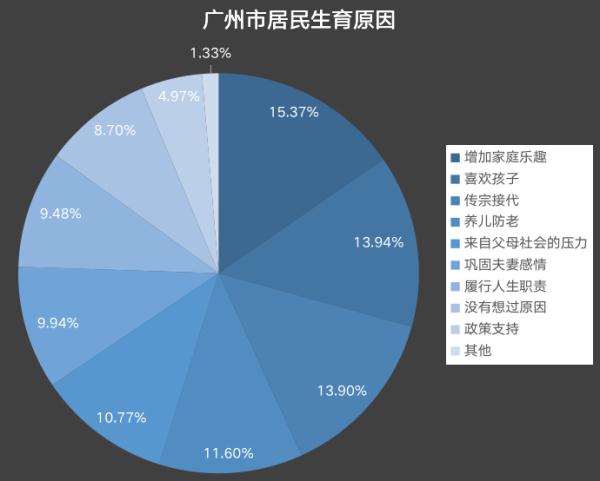 “可以结婚，但不勉强，随缘”，来看看广州人的婚育观→