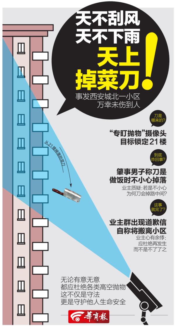正是下班时段，西安一小区天降菜刀！监控锁定