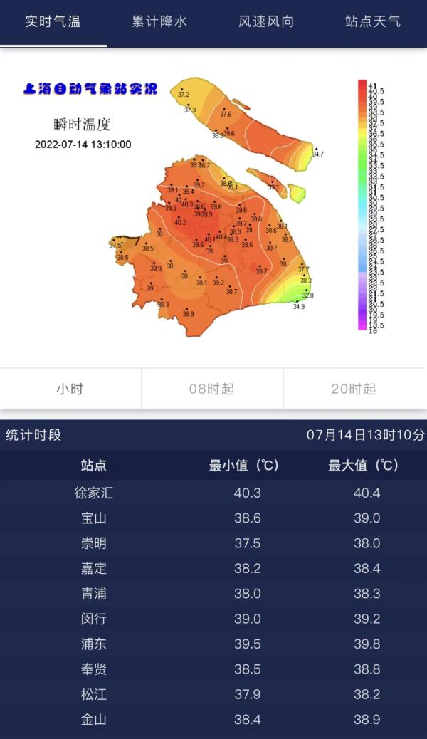 上海又发高温红色预警！要见证历史？已有医院接诊疑似热射病患者…