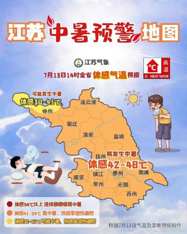 “包邮区”多地连发高温红色预警！还要热多久？