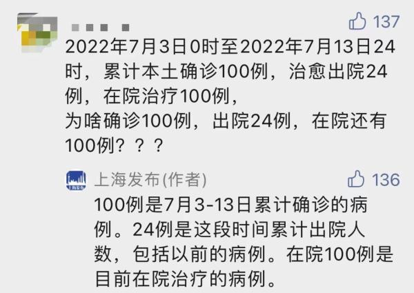 上海部分区发布新一轮核酸筛查安排！今早的病例数据有错？7月疫情有何特点？解答→