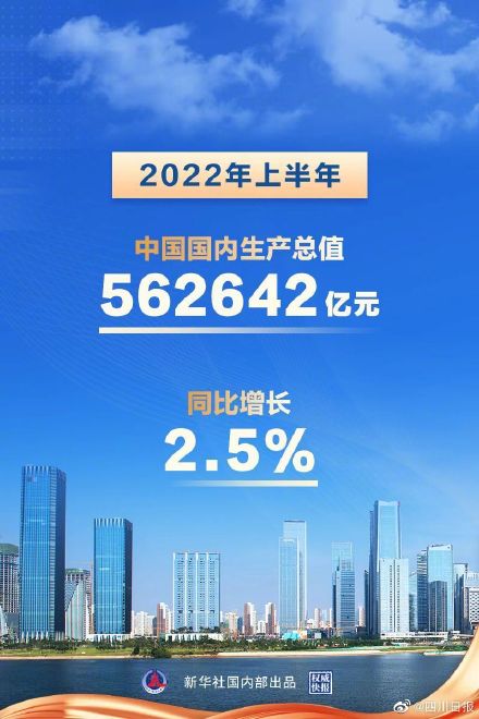 国家统计局上半年gdp562642亿元