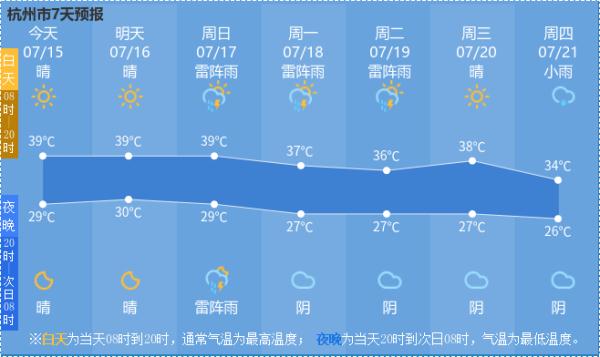 浙江多地人工增雨安排上了！杭州还有一个好消息...