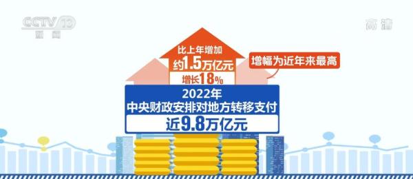 兜实兜牢民生底线 安排困难群众救助补助资金1546.8亿元