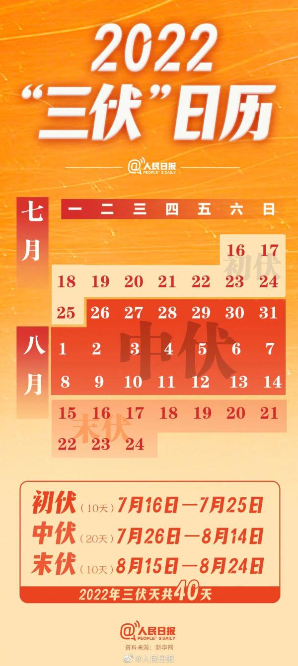 明日入伏，加长版“三伏”会更热吗？