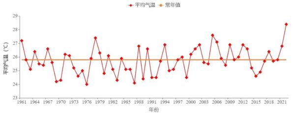 今日入伏，“数”说安徽这段最热的日子