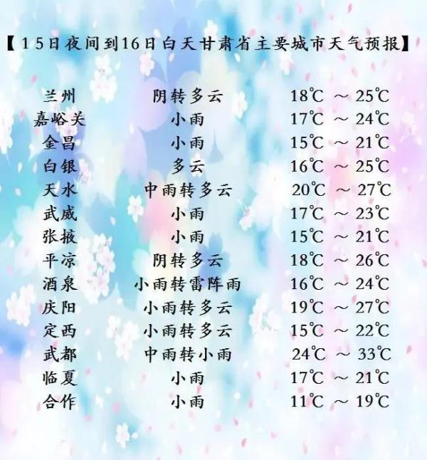 暴雨袭击甘肃多地，马莲河发生大洪水！庆阳市启动防汛Ⅱ级应急响应