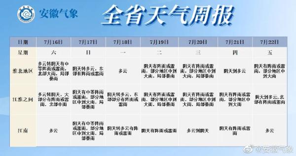 今日入伏，“数”说安徽这段最热的日子