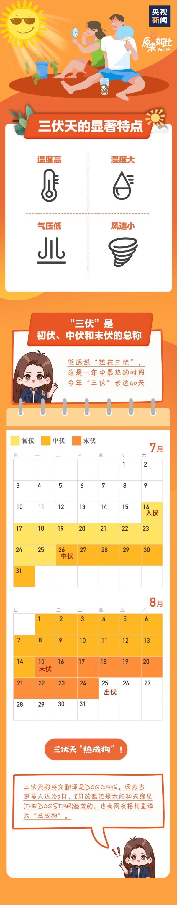 三伏天来了!今天,河北人最不应该放过的就是饺子...... 三伏天来了!今天,河北人最不应该放过的就是饺子......