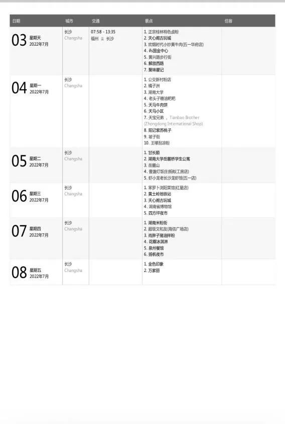 福州女孩做22页长沙旅游攻略却3天没出门？长沙土著都在求攻略