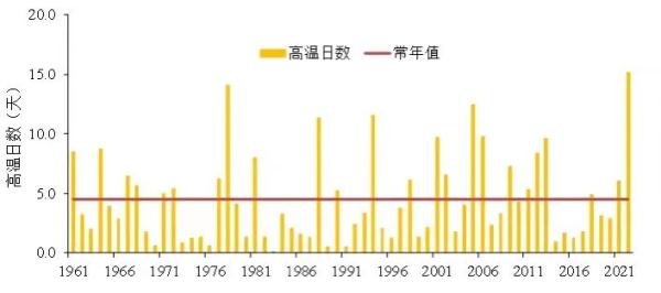 今日入伏，“数”说安徽这段最热的日子