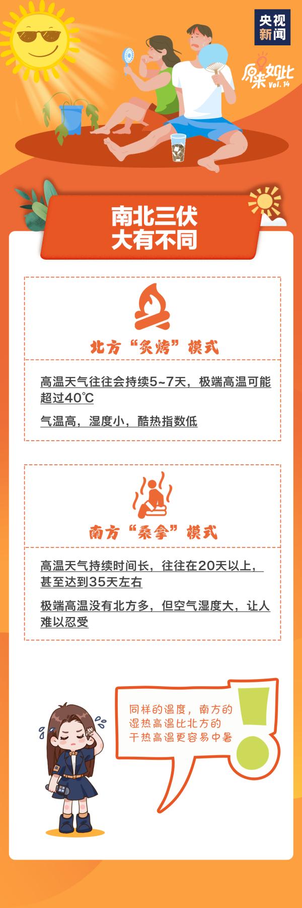 三伏天来了!今天,河北人最不应该放过的就是饺子...... 三伏天来了!今天,河北人最不应该放过的就是饺子......