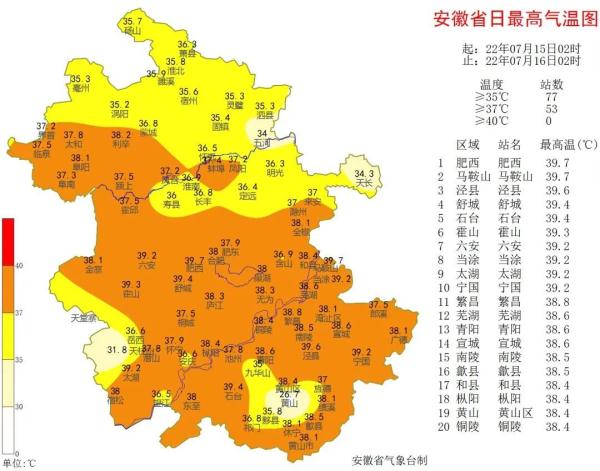 今日入伏，“数”说安徽这段最热的日子