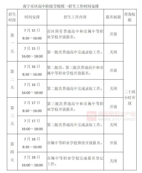 南宁10所公办示范性高中选取8127东说念主，这两所高中最受接待→