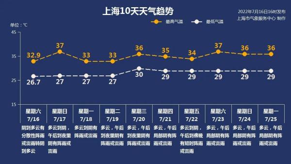 高温撤退？不！三伏天熟悉的配方来了；关于热射病，权威解答→