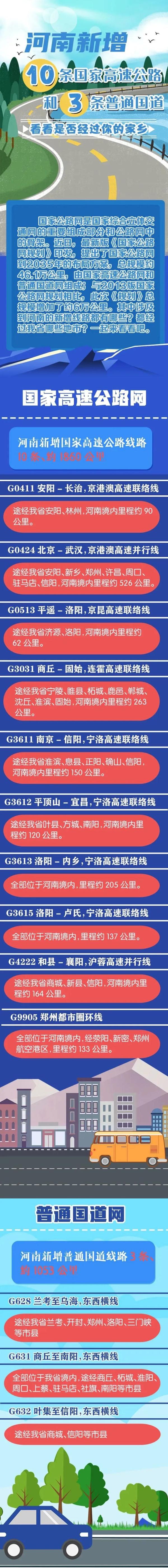 河南新增13条G字头公路