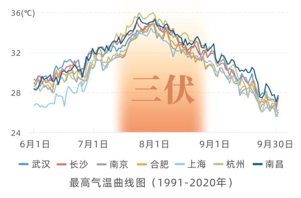 高温撤退？不！三伏天熟悉的配方来了；关于热射病，权威解答→