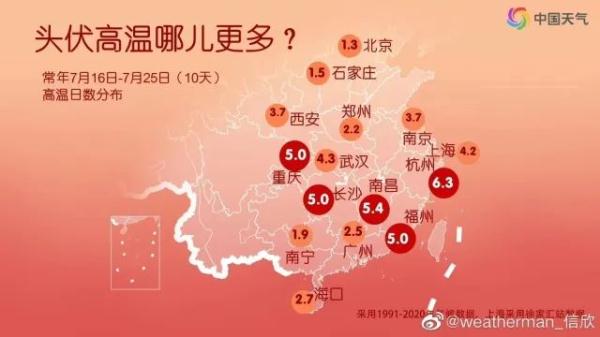 杭州午后雷暴雨，你那边下了吗？降雨继续“安排”！本周天气不简单……