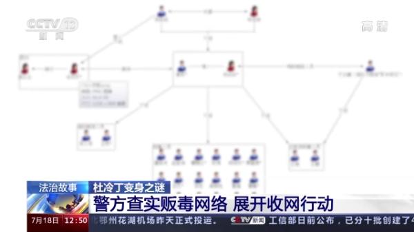 止痛药变身之谜！警方破获贩卖杜冷丁案 涉案金额两百余万