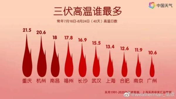 杭州午后雷暴雨，你那边下了吗？降雨继续“安排”！本周天气不简单……