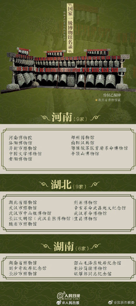 204家国家一级博物馆名单来了！