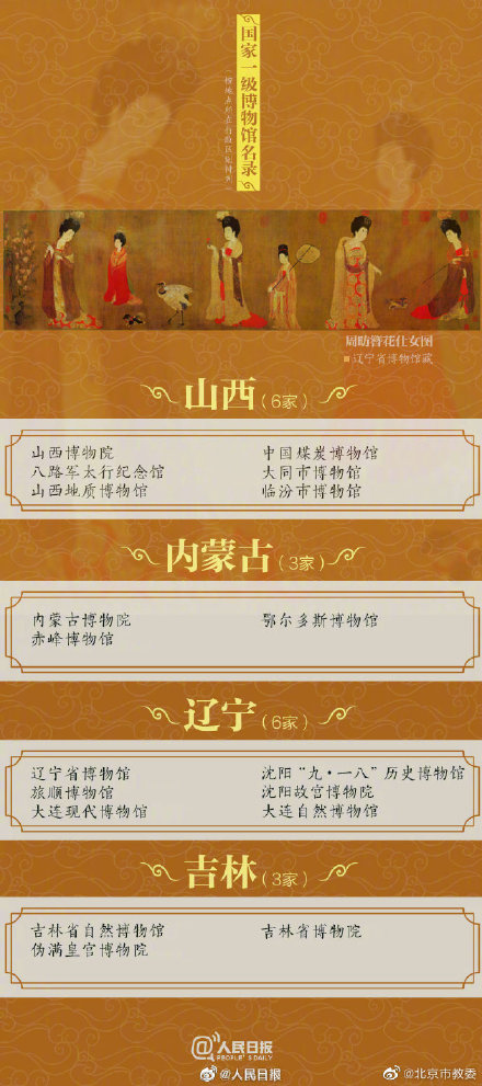 204家国家一级博物馆名单来了！