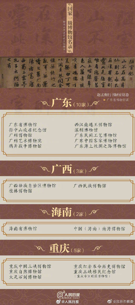 204家国家一级博物馆名单来了！