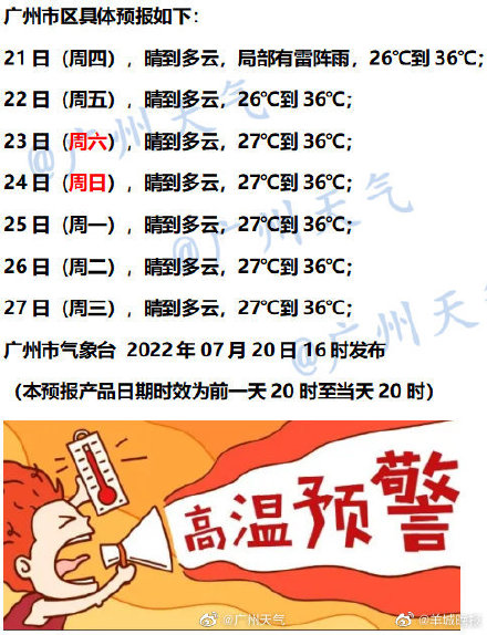 高温预警已持续11天！广州22日-29日气温或超37℃，注意防暑补水