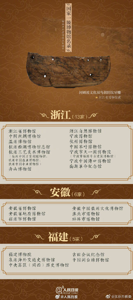 204家国家一级博物馆名单来了！