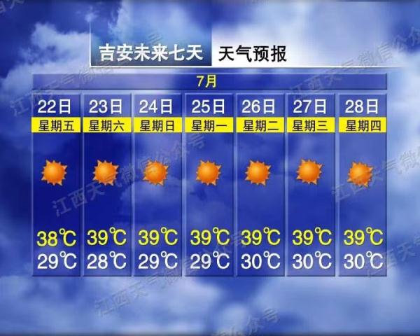 ҈！直逼40℃！南昌未来十天……