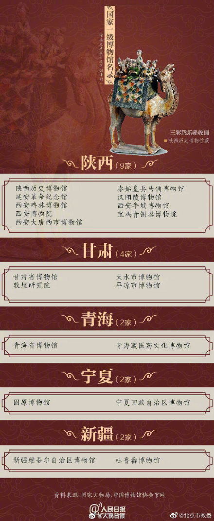 204家国家一级博物馆名单来了！